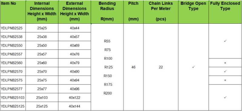 available sizes for reinforced nylon drag chain 25mm inner height 