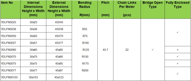 optional sizes of height 30mm plastic cable chain for machining center 