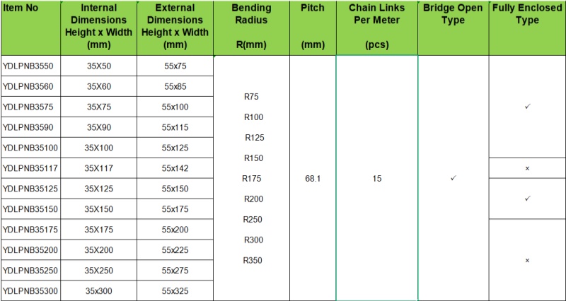 selcted sizes for enhanced cable drag chain for industrial machinery