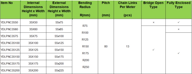 a range of side open cable chain sizes for machining center 
