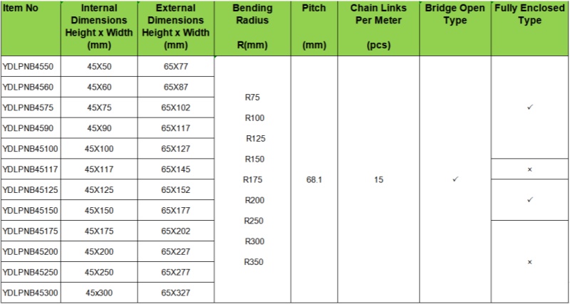 sizes chart for strengthened plastic nylon drag chain for medium industrial equipment 