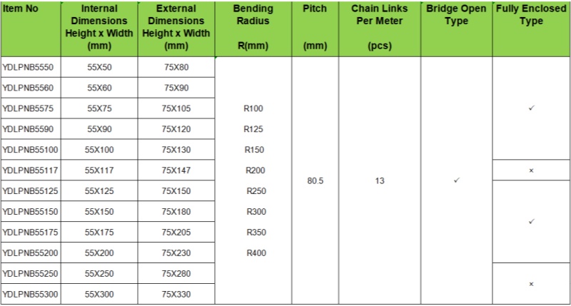 available sizes for CFRPA long travel drag chain for crane 