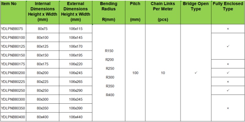 larger size 80mm inner height plastic towline cable chain for heavy loading machinery 
