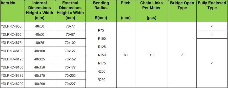 optional sizes for enclosed heavy duty drag chain with side open 