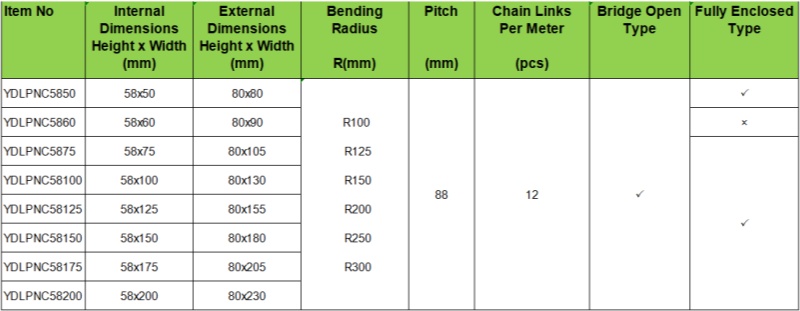 available sizes for CNC machine tools cable carrier enclosed hose drag chain with metal end connectors 