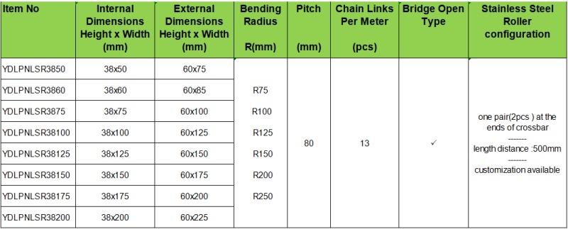 STS crane roller energy chain sliding cable carrier for long travel