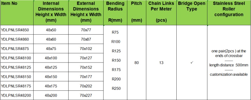 optional sizes for port and terminal cranes cable carrier roller sliding cable chain with heavy duty machinery 