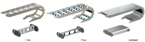 custom length TL75 50height steel hose drag chain TLG75 closed cover metal drag cable chain 